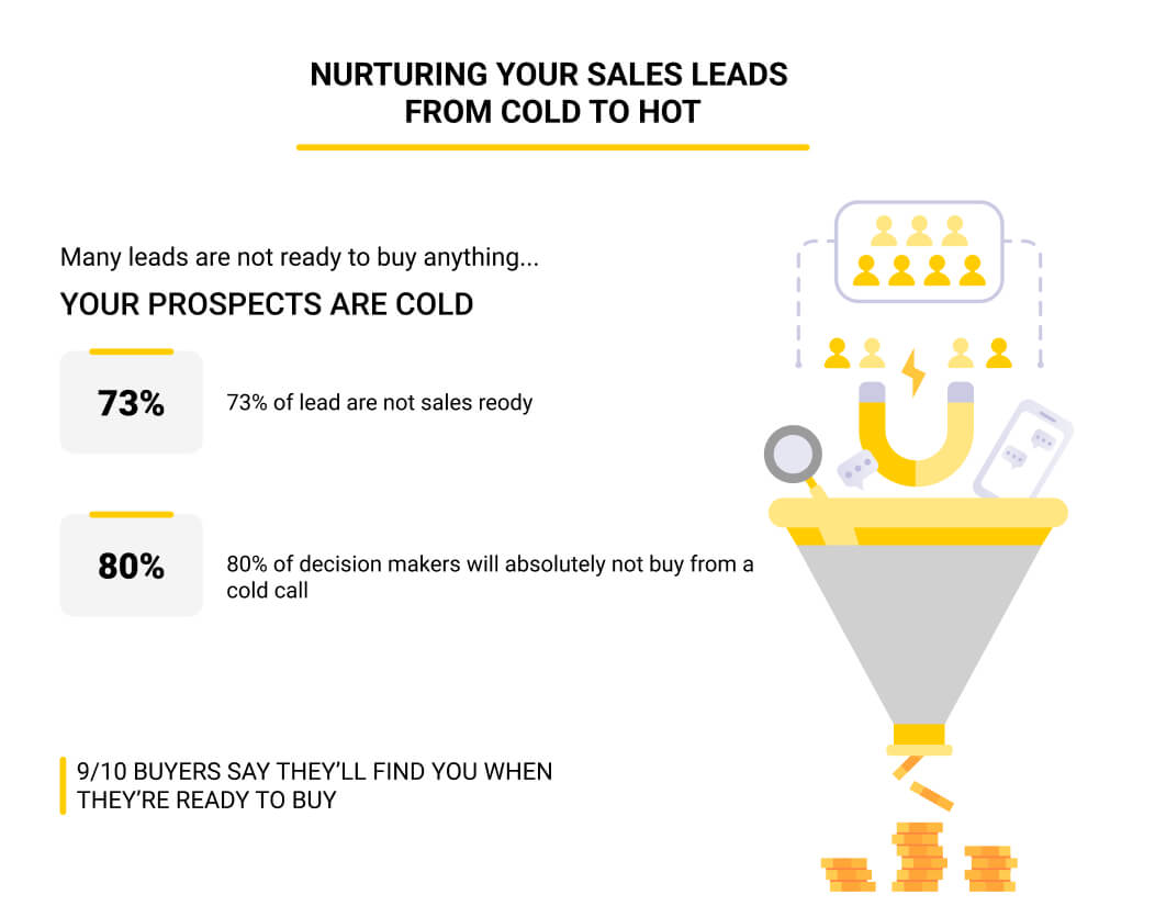 Get Warm Leads From Cold Leads in 10 Ways AI bees
